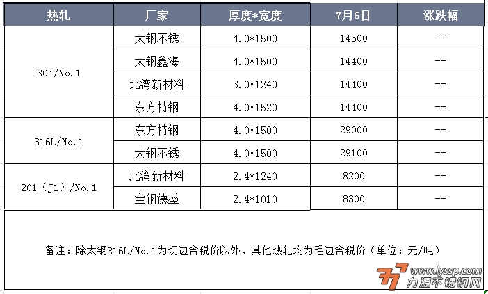 力源不锈钢网